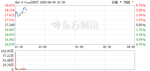 R图 HUT_0