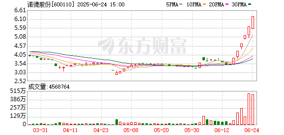 K图 600110_0