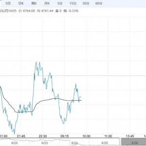供需有转弱预期 PTA短期或以震荡整理为主