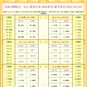 一张图看18个直盘外汇支撑阻力：美元+欧系日系+商品货币+新兴货币(2025年6月26日) ...
