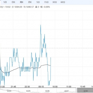 下游需求改善不明显 纸浆短期或呈弱势运行态势