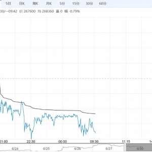 终端需求疲软 沪锡短期或区间震荡运行
