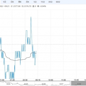 港口库存仍有压力 玉米短期或窄幅震荡运行