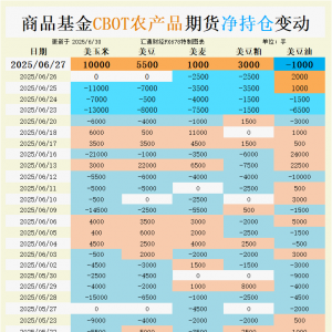 CBOT持仓异动透露先机！三大谷物“破位倒计时”还是“绝地反攻”？ ...