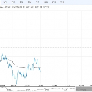 库存进入累库周期 豆粕现货或震荡偏弱运行