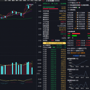 A股三大指数集体下跌，海洋经济概念逆势掀涨停潮