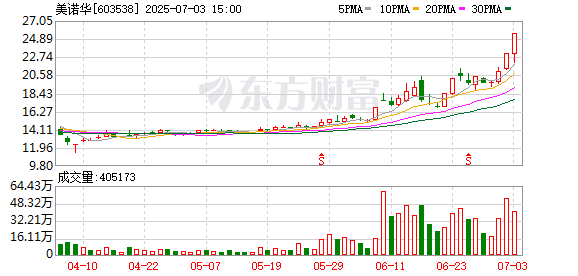 K图 603538_0