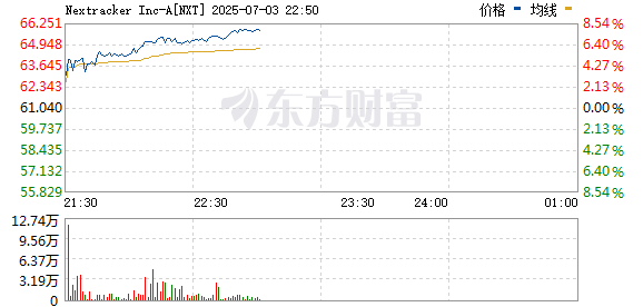 R图 NXT_0
