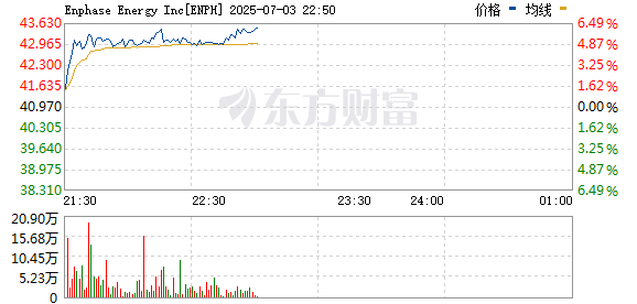 R图 ENPH_0