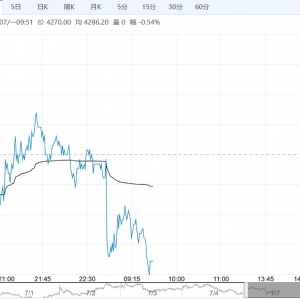 供需结构没有明显利好支撑 预计乙二醇短期震荡整理为主