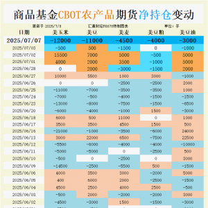 CBOT持仓：大豆多空博弈白热化！玉米持仓暴露空头野心，破位倒计时？ ...