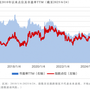 业绩、估值与资金共振：银行股正成为“牛市压舱石”