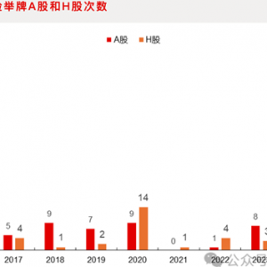 谁在狂买银行股？险资成“扫货”主力，公募基金同步加仓