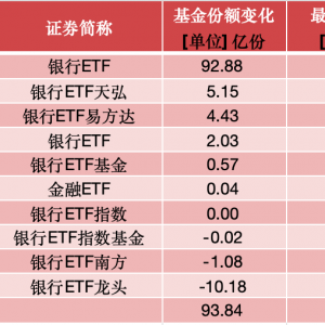 银行股怎么投？相关ETF仍是个人投资者的优选