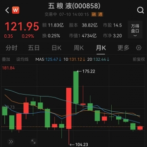 白酒股失宠？北向资金二季度减仓五粮液超3000万股，洋河股份已被连抛5个季度 ...