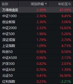 站上3500点后，A股下周会怎么走？详细分析来了