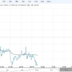 在基本面偏弱预期压力下 PVC短期或仍将承压运行