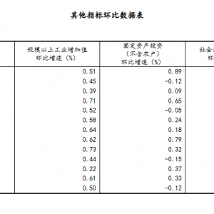 国家统计局：上半年国民经济迎难而上、稳中向好