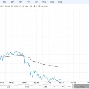 需求端情绪有所转弱 尿素短期或偏弱震荡为主