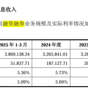 再融资必要否？融资规模合理否？中泰证券60亿元定增被上交所问询 ...