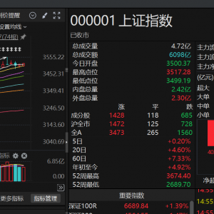 3500点惊现神秘资金流入？A股三大指数收涨，放量近千亿，科技股暗藏玄机！ ...
