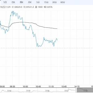 成本支撑逐渐变强 碳酸锂短期或震荡偏强运行