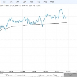 港口需求增加 预计甲醇短期以震荡为主