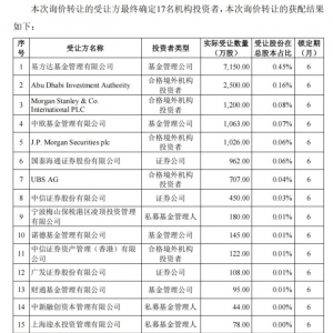 东方财富1%股份转让结果出炉：17家机构获配，底价21.66元/股