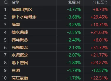 高位股炸板跳水，“寒王”久违大涨！轮动的风，终于又吹到了科技线 ...