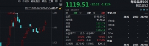 周涨1.92%，每经品牌100指数迈过1100点大关