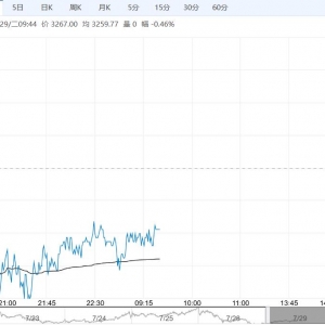 现实供需有所趋弱 螺纹钢短期或将震荡整理运行