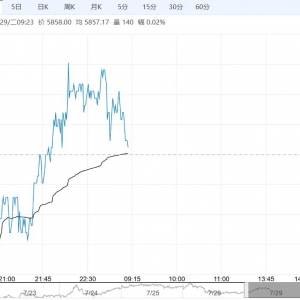需求消息面偏利多 郑糖短期或延续区间震荡