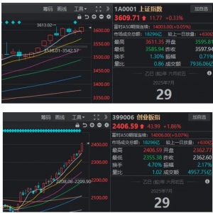 新高之后又新高！一文看懂今天的A股有多精彩