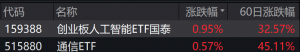 还是要相信“光”？急寻“光模块ETF”，通信ETF（515880）中光模块占比超40% ...