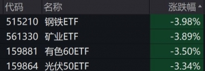 重要会议传达乐观表述，现金流ETF（159399）优势显现