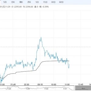 看涨预期不强 玉米短期或将再度承压下行