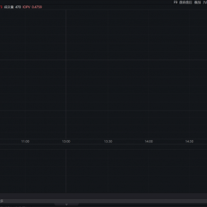 光伏“反内卷”行动继续，光伏50ETF（159864）盘中领涨超3%，近10日净流入超3亿元 ...