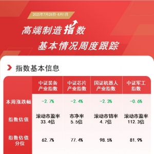 机器人ETF易方达（159530）7月净流入居同类第一，人形机器人深入真实家居场景 ...