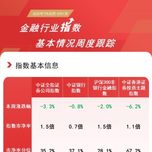 香港证券ETF（513090）交投持续活跃，本周日均成交额超190亿元 ...