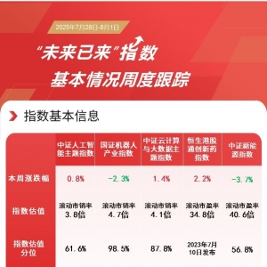 Manus推出多智能体并行调用新功能，关注云计算ETF（516510）、人工智能ETF（159819） ...