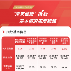 政策加力支持创新药，相关板块本周逆势上涨，恒生创新药ETF（159316）等助力布局产业 ...