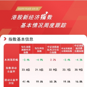 港股科技板块持续回调，恒生科技ETF易方达（513010）获资金逆势布局，规模创新高 ...