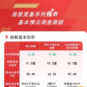 南向资金持续加仓港股，关注恒生ETF易方达（513210）、H股ETF（510900）等产品投资机 ...