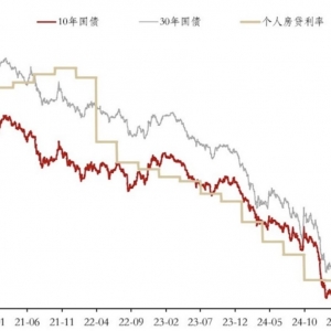 下半年债市怎么看？宏观层面看多利率债