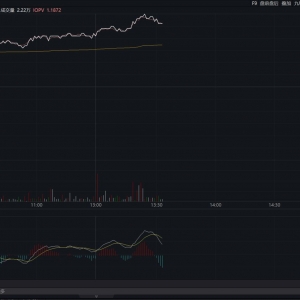 军工板块景气上行，军工ETF（512660）涨超2%
