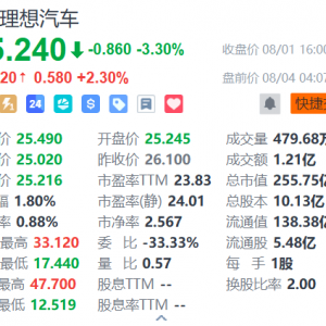 理想汽车盘前涨超2%，机构对理想i8和i6销量表现展望乐观，公司的辅助驾驶能力有望维持 ...