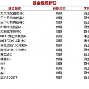 今日新聘基金经理11人