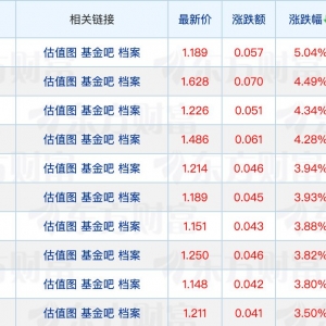 7月新基金募资再超千亿元；又有知名基金经理管理产品限购
