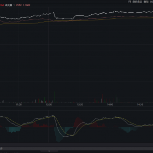 黄金股票ETF（517400）收涨超5%，美国非农数据爆冷叠加降息预期，贵金属板块持续走强 ...