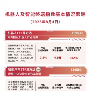 三星成立InnoX实验室聚焦人形机器人，机器人ETF易方达（159530）今日获3000万份净申购 ...